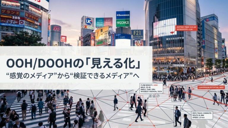 OOHDOOHの見える化なんとなく効いているから根拠を持って語れるへ人流データが変える屋外広告の新基準 | 【OOH／DOOHの見える化】”なんとなく効いている”から、”根拠を持って語れる”へ。人流データが変える屋外広告の新基準