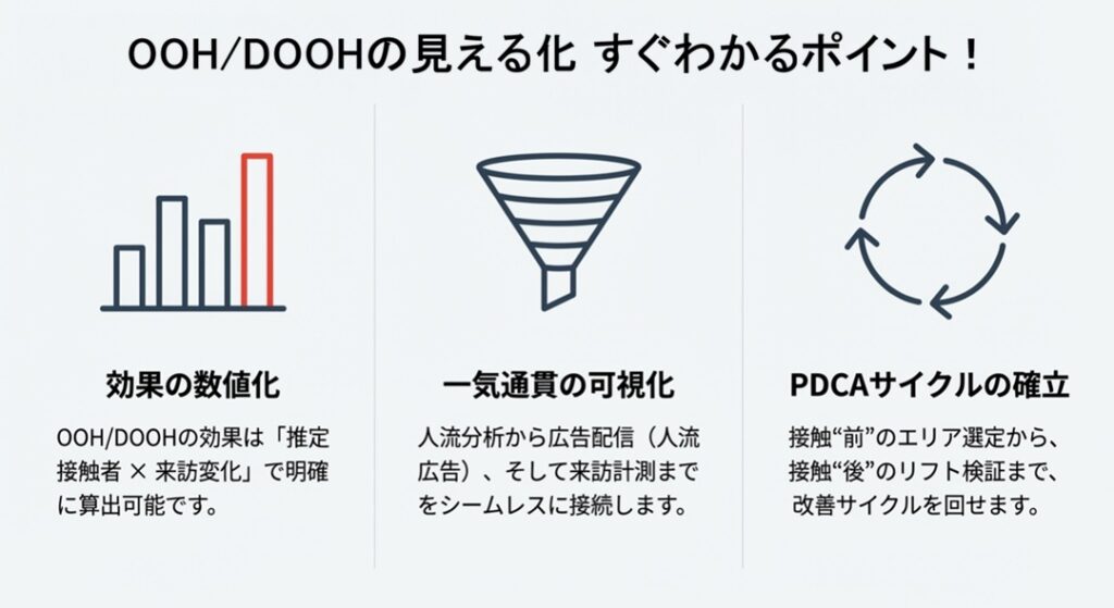 OOH_DOOHの見える化_すぐわかるポイント