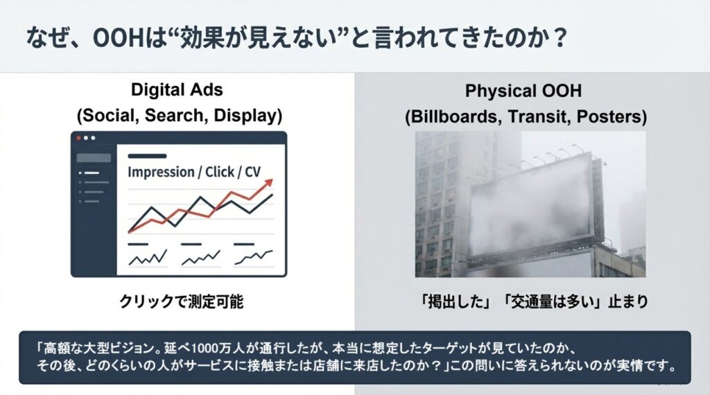 なぜ、OOH_DOOHは効果が見えないと言われてきたのか