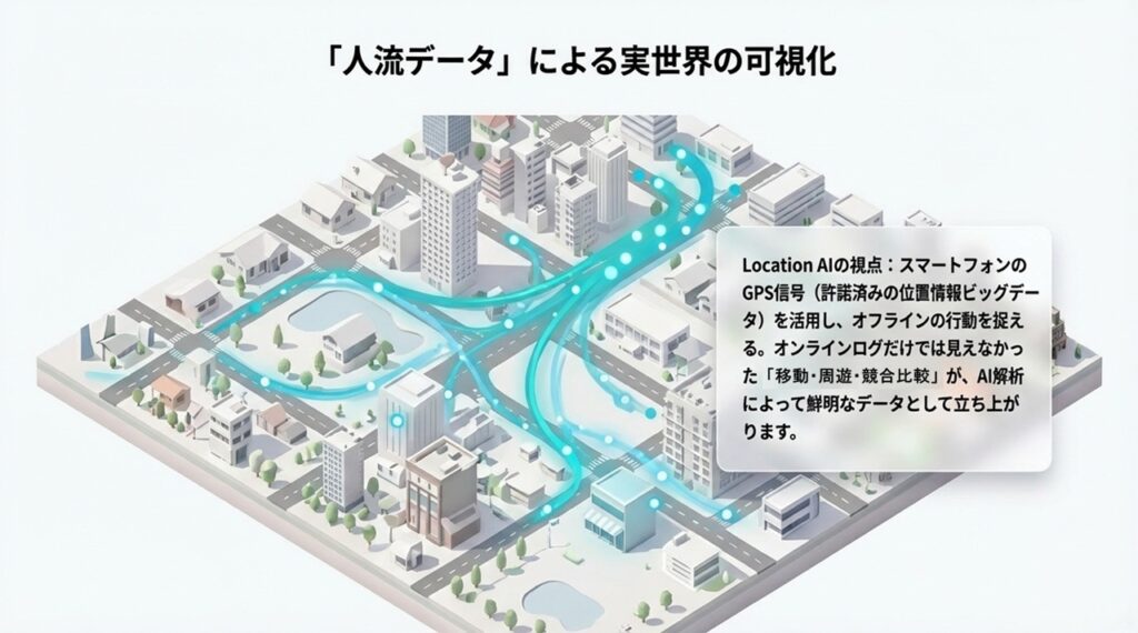 人流データによる実世界の可視化