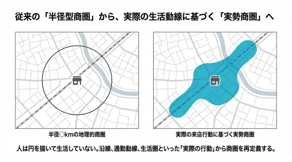OMO戦略の鍵は「人流データ」。メーカー・代理店とデータでつながる次世代の店舗分析と集客施策 商圏の再定義
