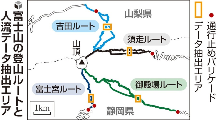 富士山の閉山期における人流分析に、Location AIの人流データが活用されました【読売新聞掲載】 富士山の登山ルートと人流データ分析 | 富士山の閉山期における人流分析に、Location AIの人流データが活用されました【読売新聞掲載】
