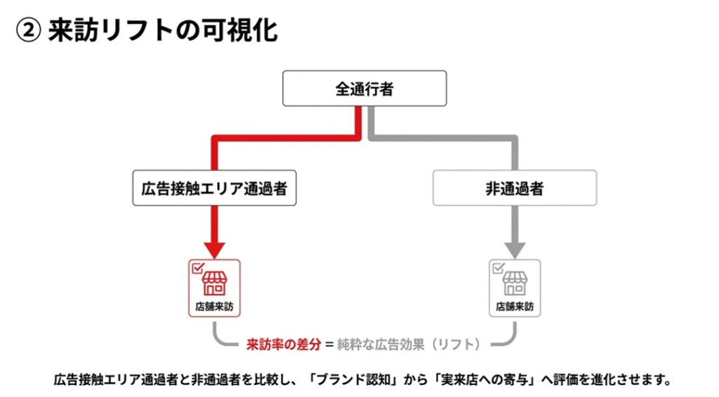 来訪リフトの可視化