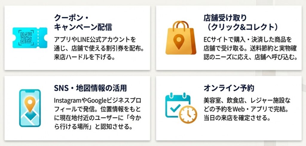 O2O O2Oの代表的な施策例 | O2O