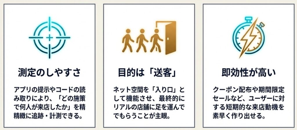 O2O O2Oを理解する3つのポイント | O2O