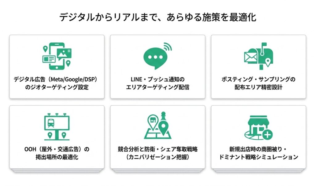デジタルからリアルまでを最適化 | 商圏分析の精度が変わる。円商圏と実勢商圏の違いとは？人流データで販促ロスを防ぐ「真の集客エリア」を可視化する方法