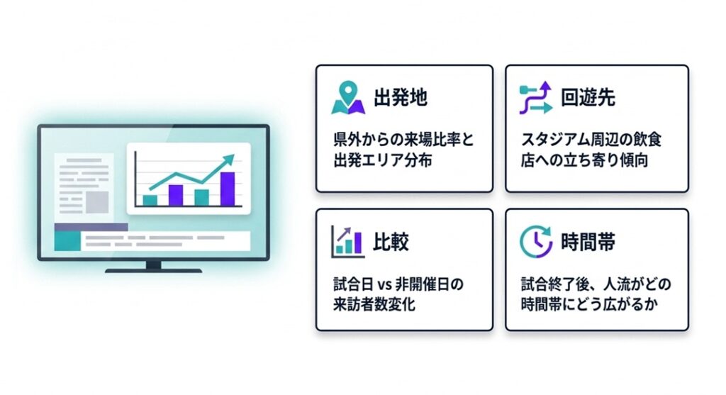 人流分析で何が見えたか_長崎スタジアムシティの事例 | スタジアムの波及効果を人流データで可視化。試合日の賑わいは「地元への還元」につながっているか？