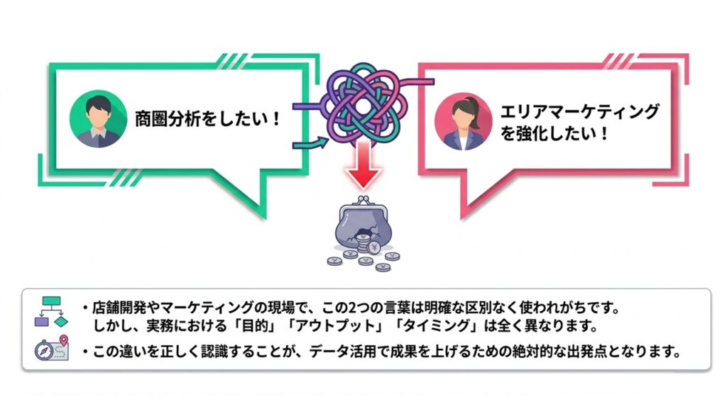 商圏分析をしたいエリアマーケティングを強化したい | 商圏分析とエリアマーケティングの定義と違い。目的別の使い分けと人流データ活用法