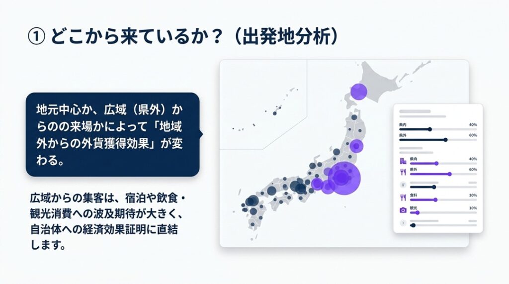 来場者の出発地分析どこから来た人が来ているか | スタジアムの波及効果を人流データで可視化。試合日の賑わいは「地元への還元」につながっているか？