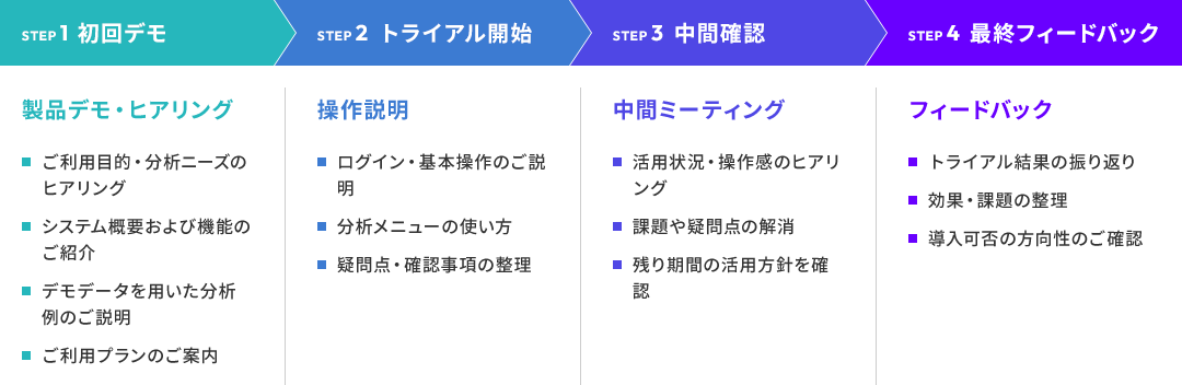| Location AI Platform®トライアル / デモのお申込み