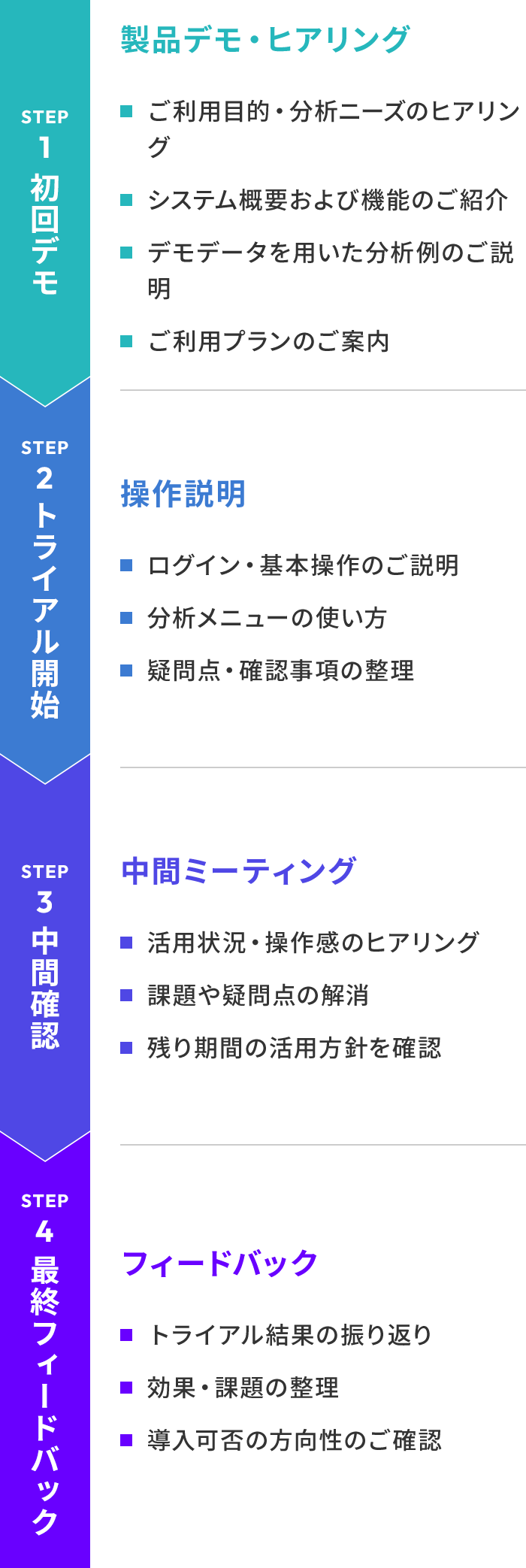 | Location AI Platform®トライアル / デモのお申込み