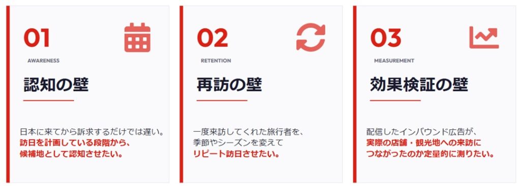 インバウンド集客で直面する課題 | 旅マエから旅アトまで繋ぐインバウンド集客。オフシーズン対策と再訪促進を人流データで動かす