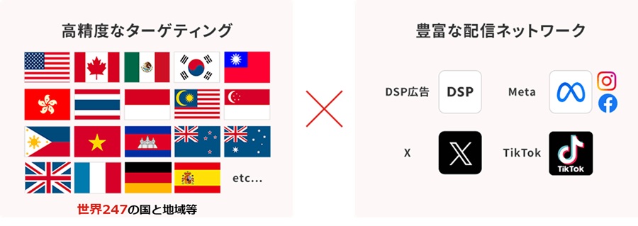 インバウンド集客配信媒体 | 旅マエから旅アトまで繋ぐインバウンド集客。オフシーズン対策と再訪促進を人流データで動かす