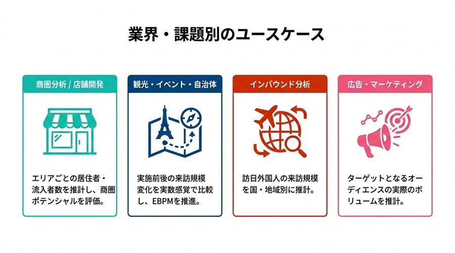 拡大推計_人流データ分析における活用例 | 拡大推計