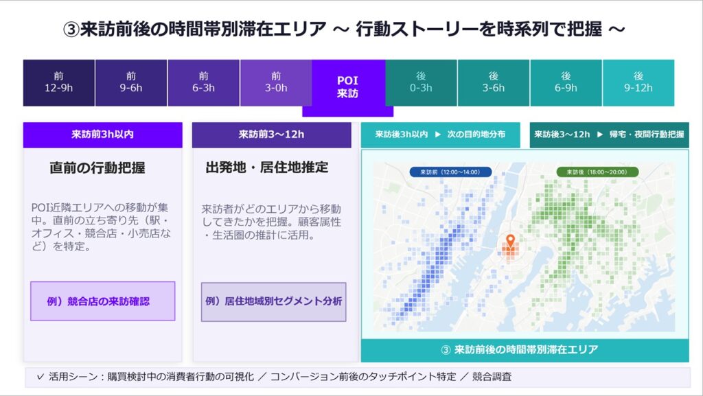 ③来訪前後の時間帯別滞在エリア ～ 行動ストーリーを時系列で把握 | 海外市場の「見えない壁」を突破。日本企業のための人流データ活用と実践まとめ