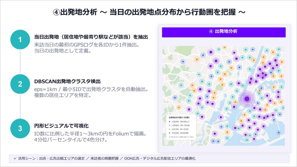 ④出発地分析 ～ 当日の出発地点分布から行動圏を把握 | 海外市場の「見えない壁」を突破。日本企業のための人流データ活用と実践まとめ