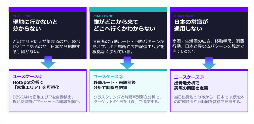 日本企業の海外進出における３つの課題 | 海外市場の「見えない壁」を突破。日本企業のための人流データ活用と実践まとめ