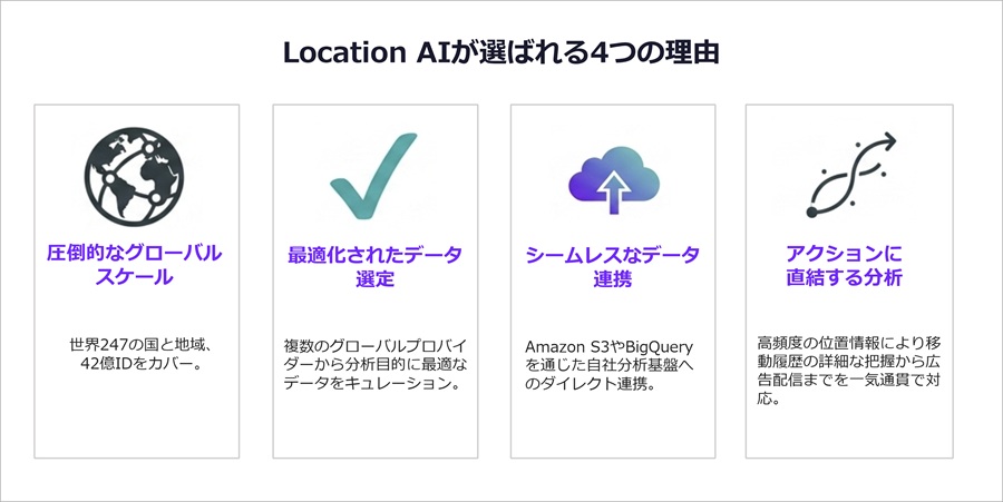 Location AIの海外人流データが選ばれる4つの理由 | 海外市場の「見えない壁」を突破。日本企業のための人流データ活用と実践まとめ